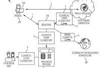 Verisign Patents GDPR-Compliant Whois Privacy