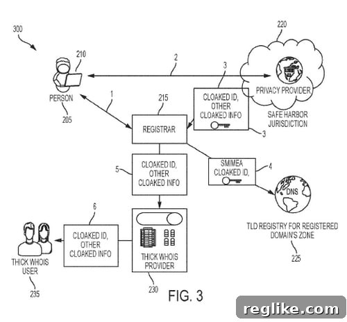 Verisign Patents GDPR-Compliant Whois Privacy 2 Verisign patent diagram illustrating GDPR-compliant Whois privacy