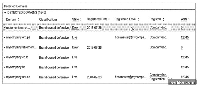 Proofpoint Seeks Patent for Reverse Whois Technology 2 A figure from a Proofpoint patent application showing a reverse Whois lookup