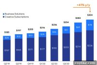 Wix Shares Plummet Despite Revenue Skyrocketing