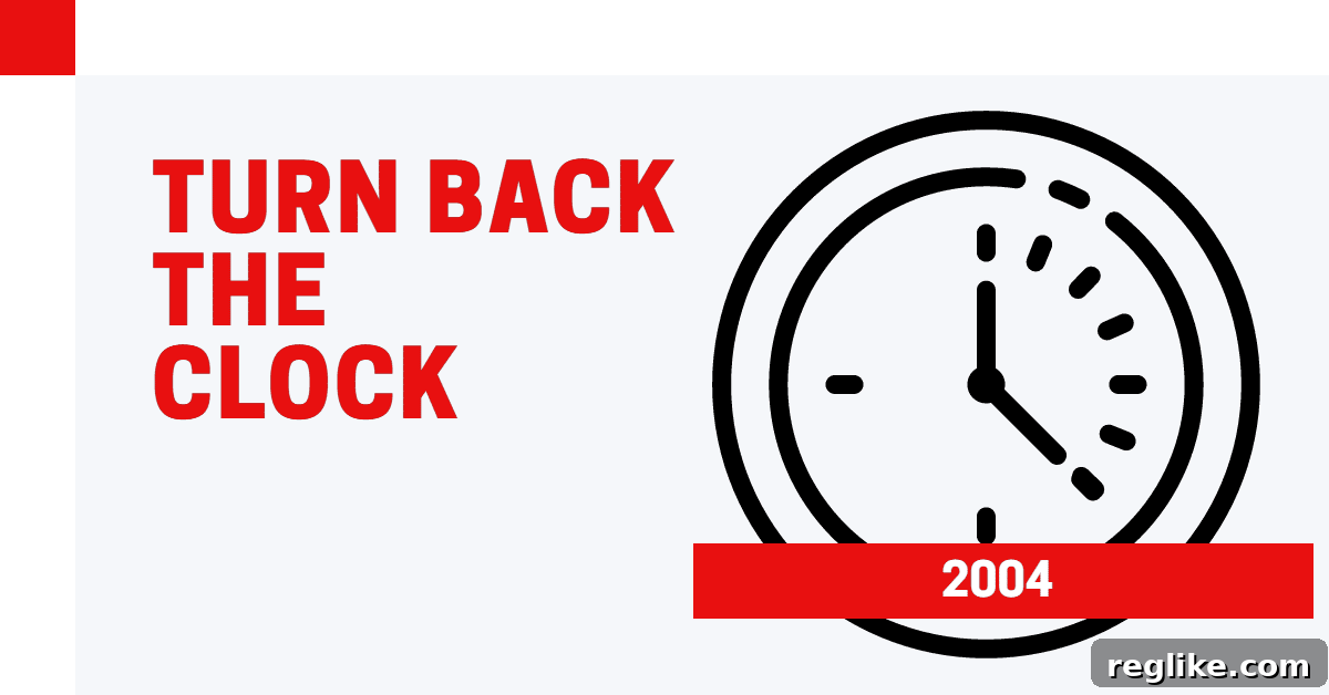 The Domain Sales Of 2004 That Will Leave You Stunned 2 A clock icon with the words "Turn back the clock 2004"