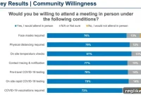 ICANN Community Survey Indicates Desire For October In Person Meeting