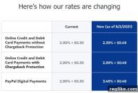 PayPal Fees Set to Climb Next Month