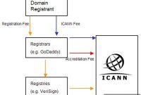 ICANN’s Blind Spot: The Domain Registrant