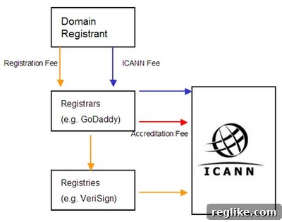 icann-money-trail icann-money-trail