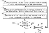 Verisign Secures Broad Dynamic Pricing Patent