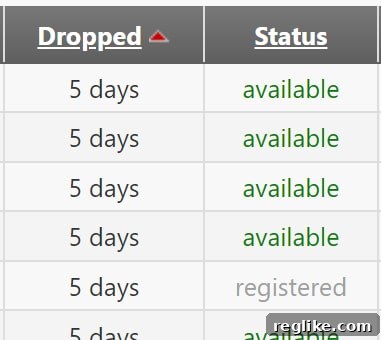Unlock Prime One-Word Domains Using ExpiredDomains.net 4 ExpiredDomains.net chart showing dropped domains and their current registration status as either available or registered