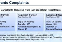 ICANN: Accountability and Grievance Procedures