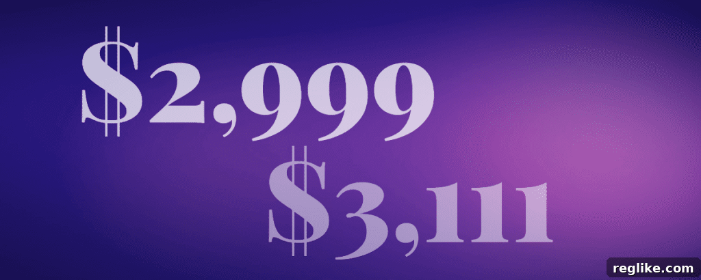 Unlock the True Value of Your Domain Names 2 Graphic with purple background and $2,999 and $3,111 in text