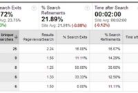 Site Search Data: Your Website’s Growth Engine