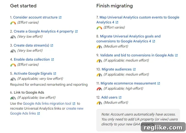 Screenshot of Google outline of moving from Google Analytics Universal account to Analytics 4 showing each step