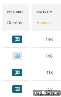 Unlock Maximum Profit with Bodis Dan Integration 4 Screenshot of Dan.com account dashboard displaying a list of domains with parking icons and a 'Views' column for traffic analysis.