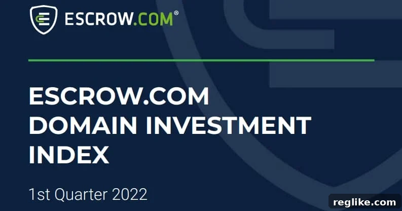 Escrow.com Posts Strong Q1 Sales, Down From Q4 High 2 Image with Escrow.com logo and the words "escrow.com domain investment index 1st quarter 2022"