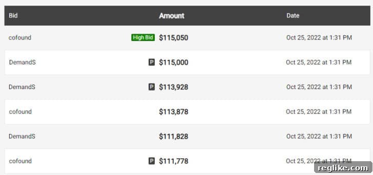 The Curious Case of the Long Reactive.com Auction 2 Image of reactive.com domain bidding at DropCatch with $50 increments, demonstrating slow auction progression due to low increments