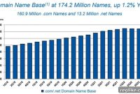 Verisign Cuts Full-Year Domain Outlook Again