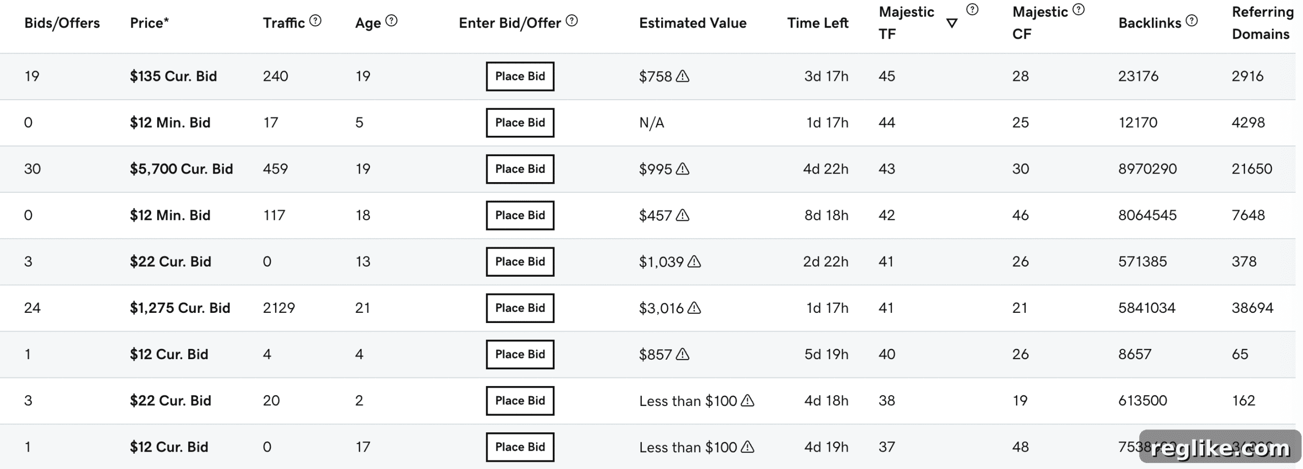 GoDaddy Auctions with new SEO metrics