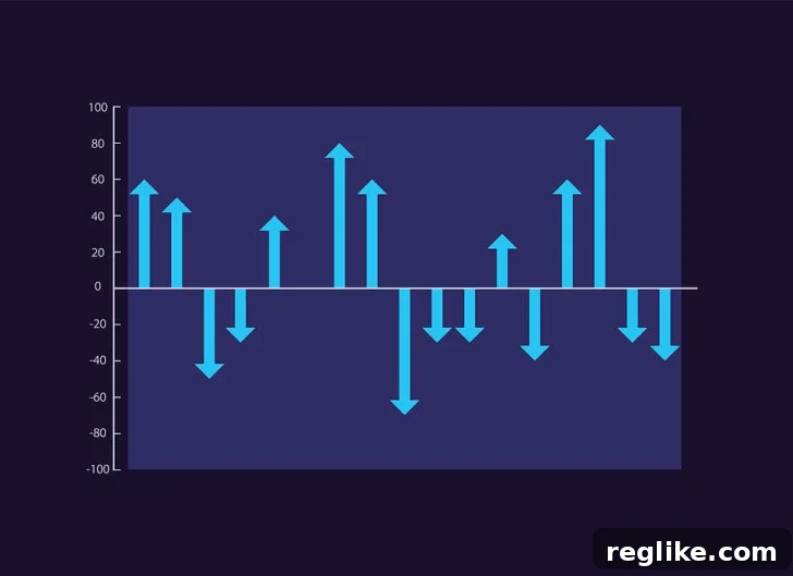 Chart showing up months and down months