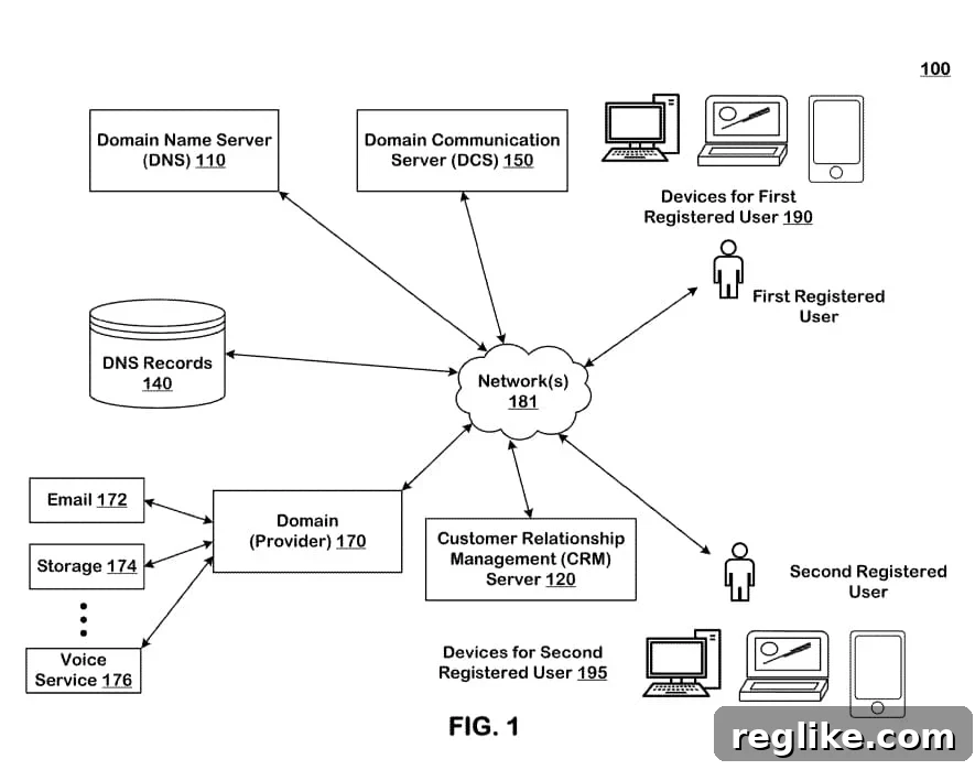 Namecheap Patents Voice-Controlled Domain Technology 2 Namecheap patent diagram for voice over domain name system