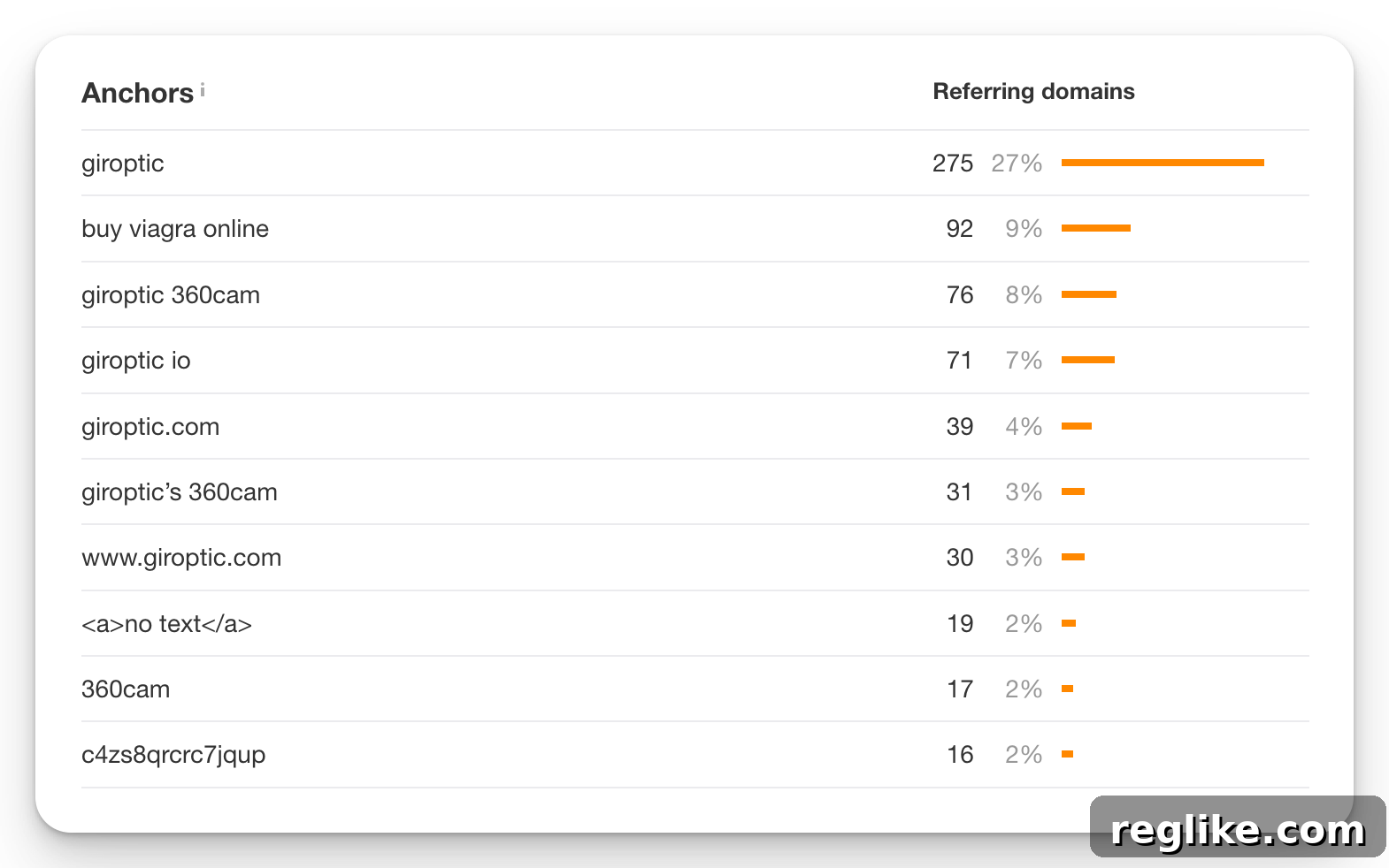 NameJet and SnapNames May SEO Monthly Insights 3 img 78158 2