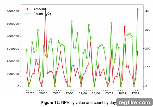 Escrow.com Faces Q2 Headwinds 2 Gross payment volume at Escrow.com through Q2 2023