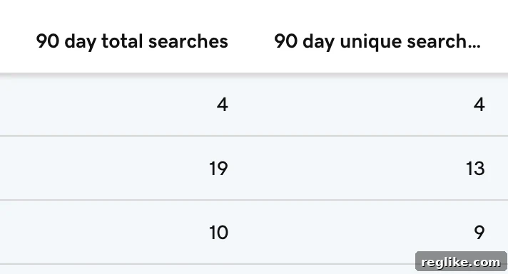 GoDaddy Integrates Domain Search Data into Control Center 2 Graphic showing the number of searches on GoDaddy domains, indicating active interest from potential buyers.