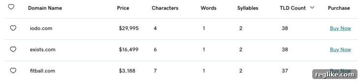 GoDaddy Supercharges Afternic Domain Search 2 Afternic Advanced Search interface showing filters for TLD count, character length, and other criteria for domain discovery.