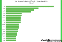 Afternic Unveils New Keyword Report