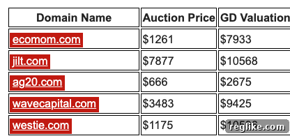The Unseen Barrier: Content Blockers and Domain Lander Reach 3 Domain names highlighted in red because Norton Safe Web has flagged them as potentially unsafe, deterring clicks.