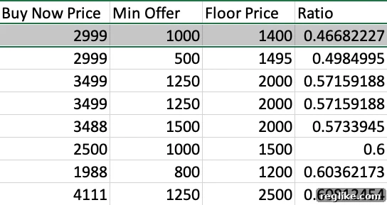 Image of Excel sheet showing domains from Afternic with calculated ratio
