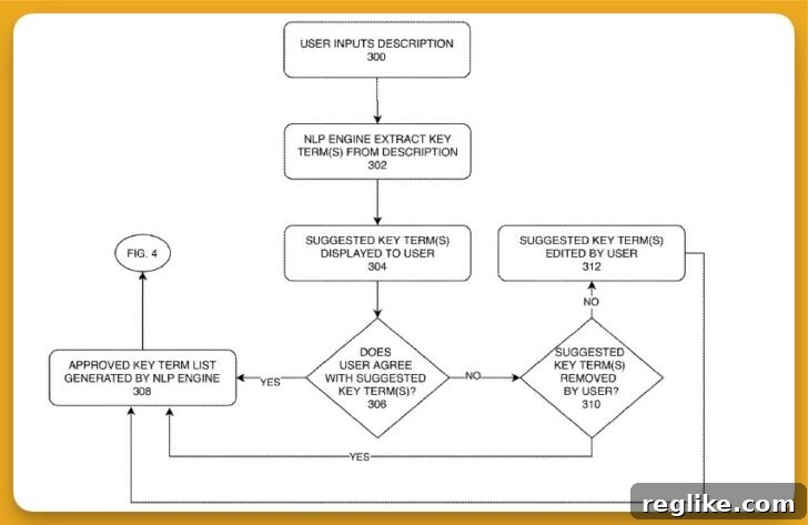 Sav Files Three Patent Applications for AI Website Builder 2 Patent application diagram for Sav.com patent for artificial intelligence-driven website builder