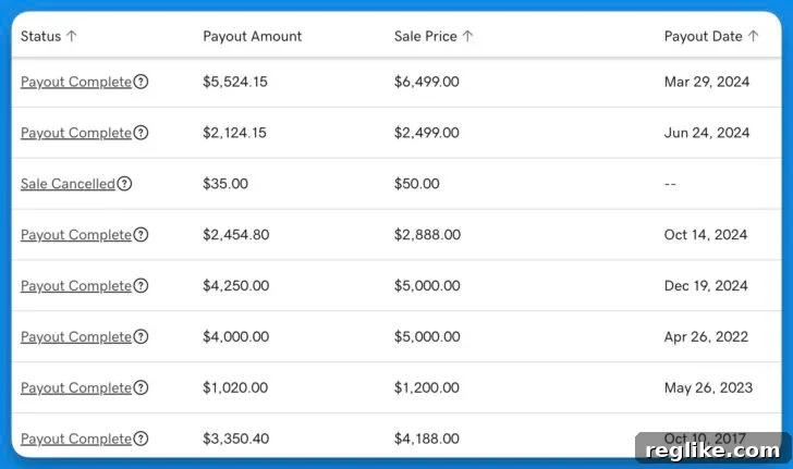 List of sales on Afternic before sorting improvement