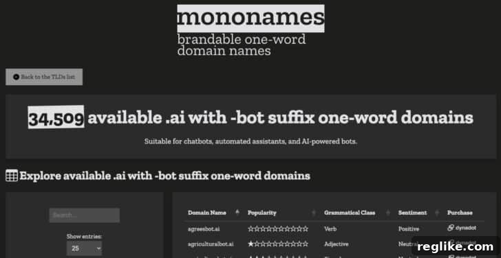 Mononames dashboard showing available .ai domains with -bot suffix