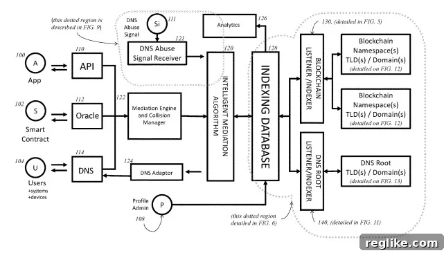 Freename Patents Rules-Based Web3 Name Resolution 2 Freename patent diagram for handling name collisions