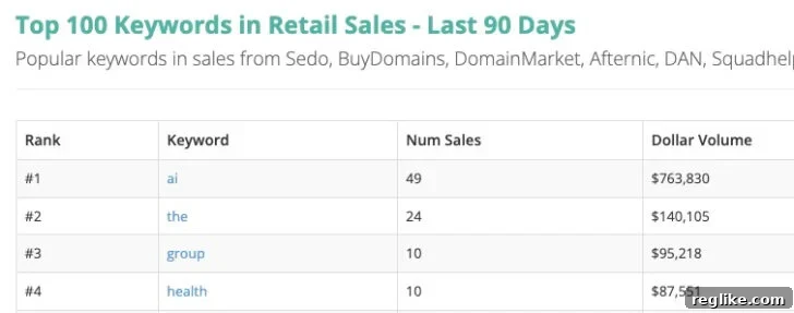 Mastering the Domain Aftermarket with NameBio Insights 2 NameBio top keywords and market trends