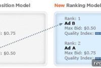 Yahoo Pay-Per-Click Ranking Update