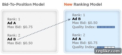Yahoo Pay-Per-Click Ranking Update 2 Yahoo Search Marketing Changes: A Shift Towards Quality and Relevance