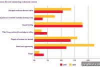 Nominet Uncovers Wealth of Domain Renewal Insights