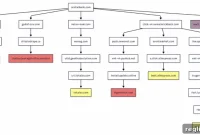 Original Title: Parked Domain Peril: Navigating the Risky Redirects