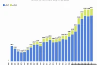 WIPO Resolves Record-Breaking Domain Disputes in 2025