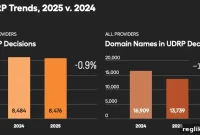 UDRP Cybersquatting Rulings See Downturn in 2025