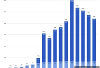 Escrow.com Achieves Record Revenue as Transactions Dip