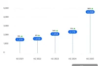 Radix Premium Domain Sales Surge, Double Annually
