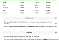 Domain Incite Unveils Stringtel for Deeper gTLD String Insights