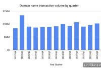Escrow.com Unveils Key Q3 and Q4 Domain Investment Index Report