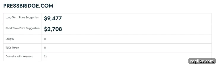 Graen Domain Appraisal Review: Is It Worth Paying For? 2 Graen domain appraisal screenshot