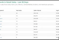 5 Tips to Get More Value From NameBio