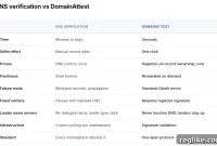 Atom Proposes New Protocol to Verify Domain Ownership