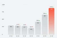 Radix Sees Surge in Premium Domains Fueled by .tech and .space